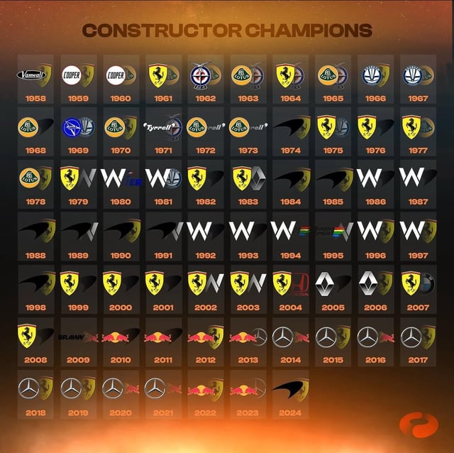 This list of WCC has been updated!