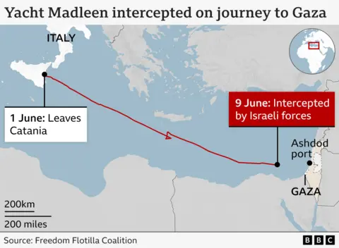 A map showing the journey of the Madleen yacht. It left the Italian city of Catania on 1 June and was intercepted by Israeli forces on 9 June, near the Ashdod port.