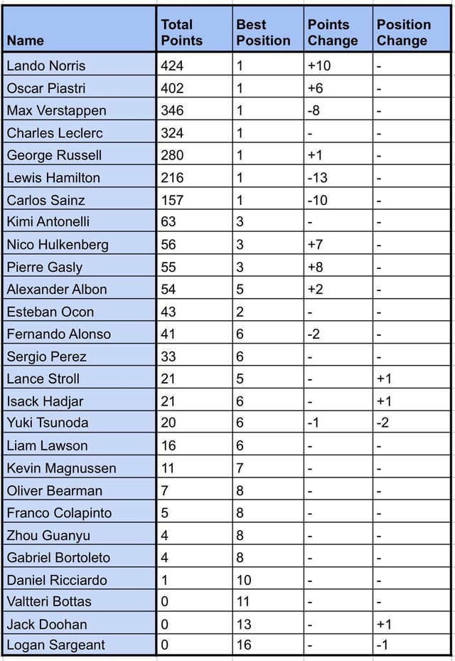 Rolling-12-month-standings-WC-0807.jpeg