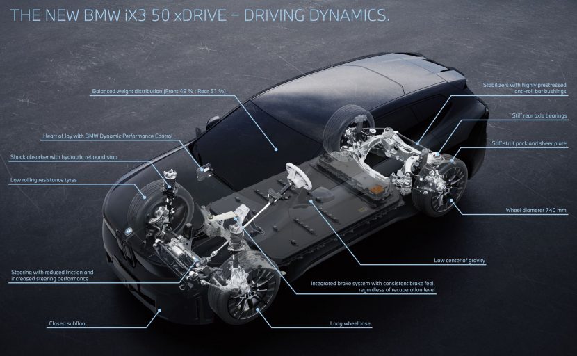 2026 BMW IX3 NA5 TECHNICAL DETAILS NEUE KLASSE NCAR 04